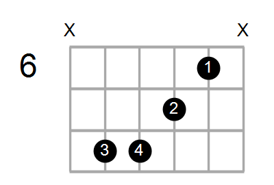 Gm7/F Chord